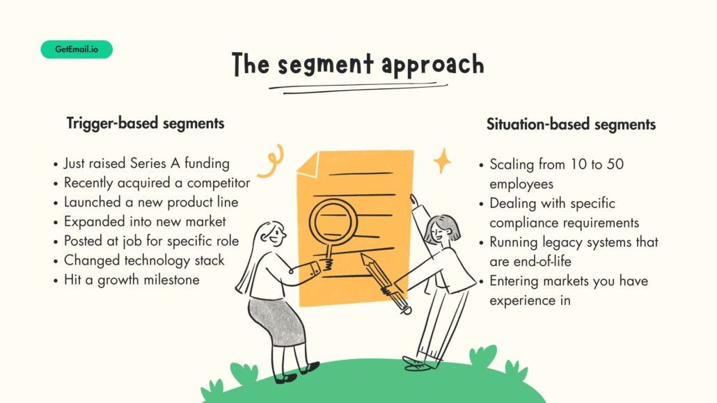 The segment approach that works: Trigger-based segments • Just raised Series A funding • Recently acquired a competitor • Launched a new product line • Expanded into new market • Posted at job for specific role • Changed technology stack • Hit a growth milestone Situation-based segments • Scaling from 10 to 50 employees • Dealing with specific compliance requirements • Running legacy systems that are end-of-life • Entering markets you have experience in
