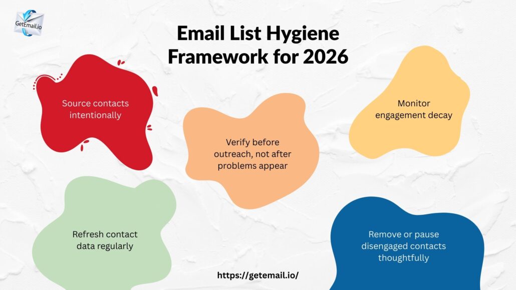 Email List Hygiene Framework for 2026