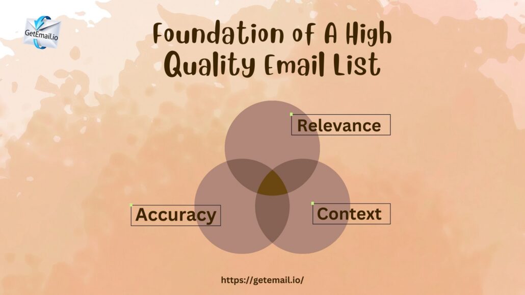 Foundation of A High Quality Email List