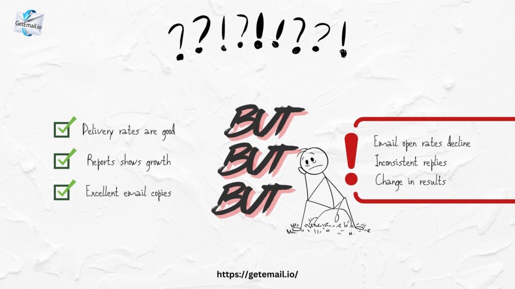 The Quiet Decline of Email Performance