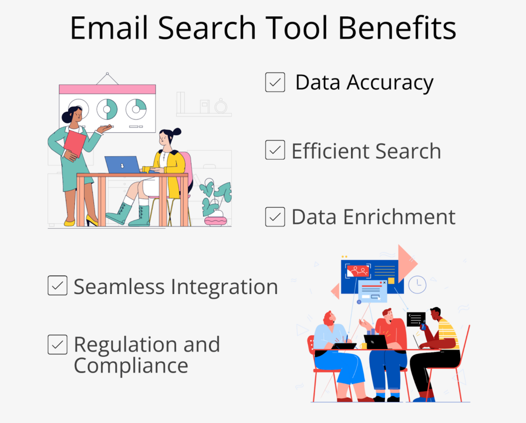 Email search benefits are data accuracy, efficient search, data enrichment, seamless integration, regulation & compliance.